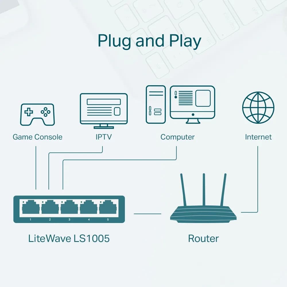 سوئیچ شبکه ۵ پورت 10/100Mbps تیپیلینک مدل LS1005