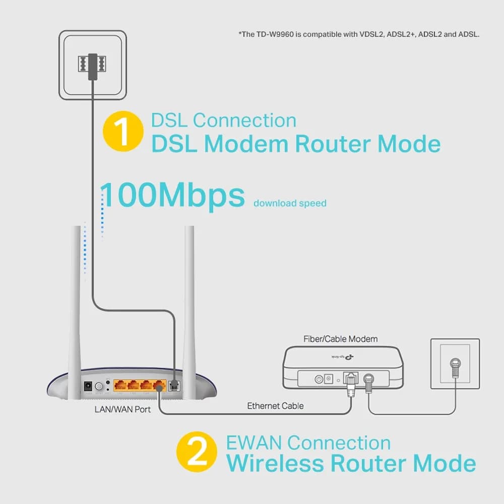 مودم روتر VDSL/ADSL بیسیم تیپیلینک مدل TD-W9960